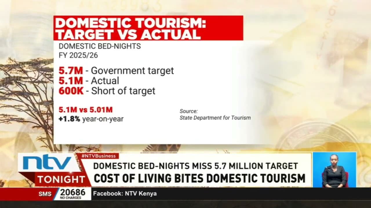 Kenyans cut back on travel as the rising cost of living squeezed household budgets