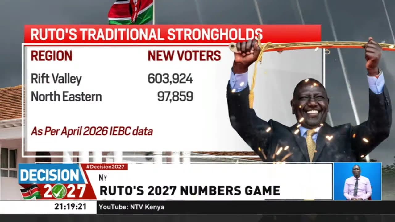 Ruto navigates shifting alliances and coalition politics ahead of 2027 General Elections