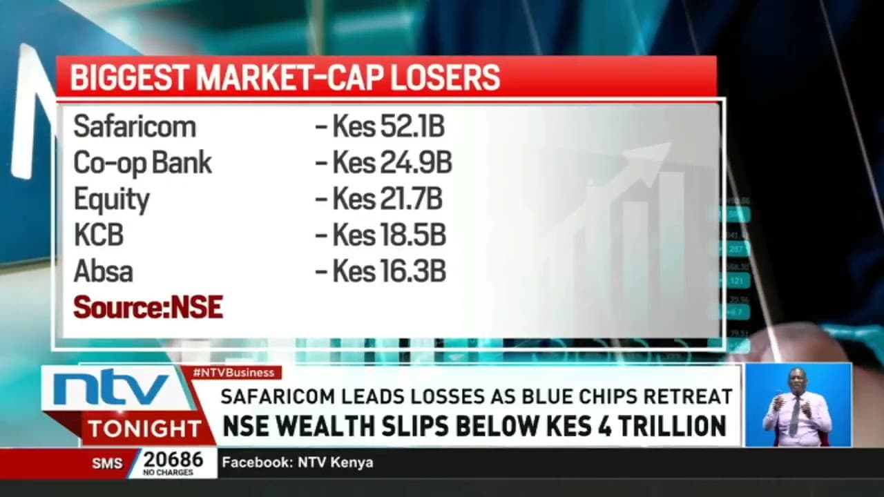 Investor wealth at NSE dips below Sh4 trillion mark amid sell-off