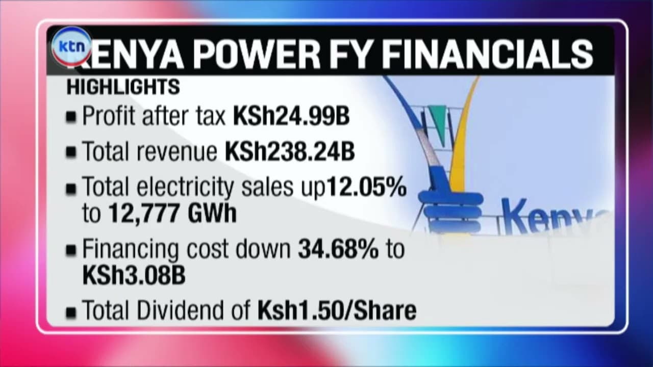 Kenya Power Reports Sh24.99 Billion Profit for 2025/26 Financial Year