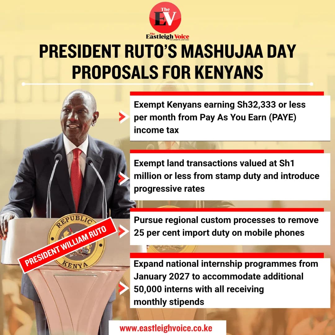President Ruto’s Mashujaa Day proposals for Kenyans