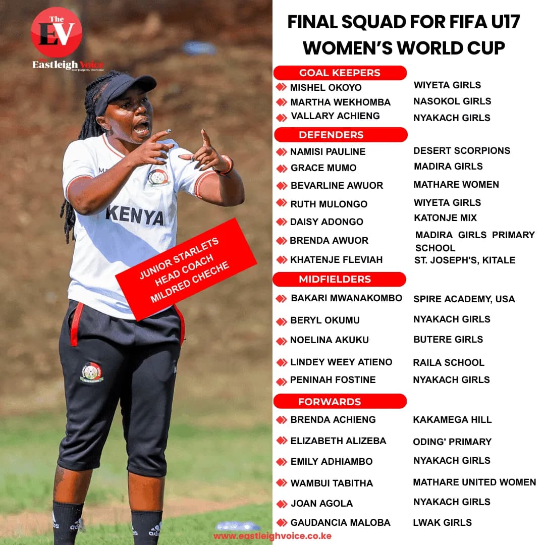 Final Squad for FIFA U17 Women’s World Cup