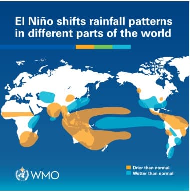 WMO confident that 2026 is El Nino year