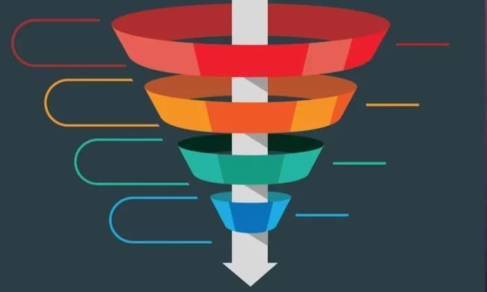 Why Smart Brands Are Turning to Yaani Digital Funnel Optimization