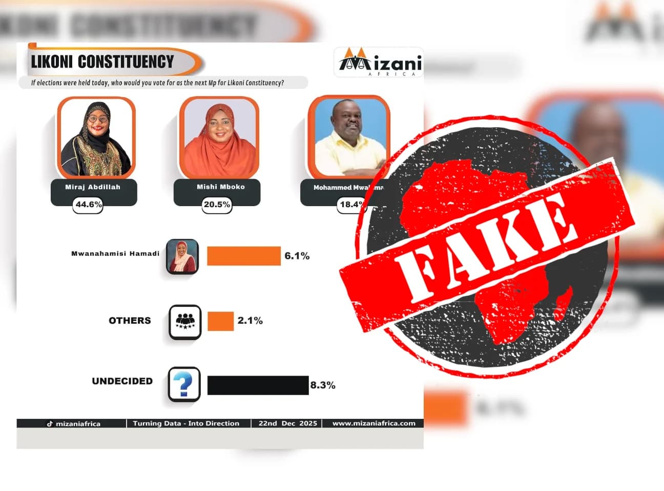 Alarm as Unlicensed Pollsters Flood Kenya with Fake Opinion Polls
