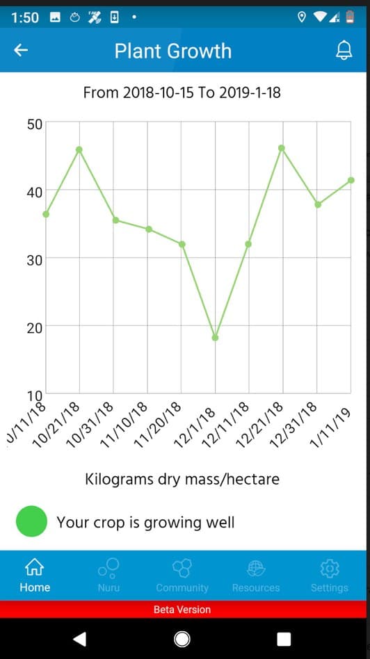 New app to help western Kenyan farmers diagnose plant diseases using satellite data