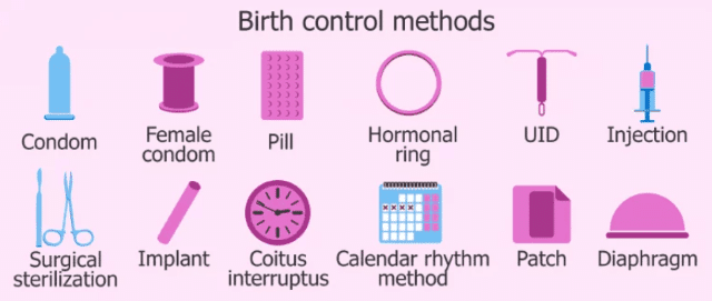 Questions To Consider Before Choosing A Birth Control Method
