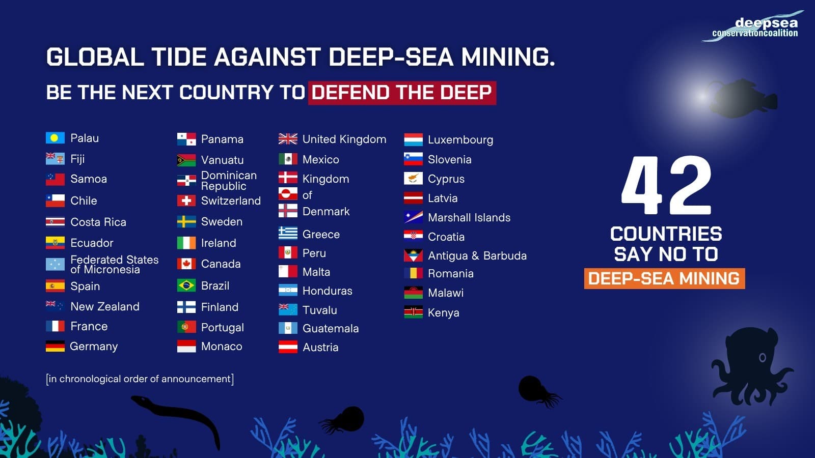 Ocean conference: Kenya becomes 42nd country to support deep seabed mining pause