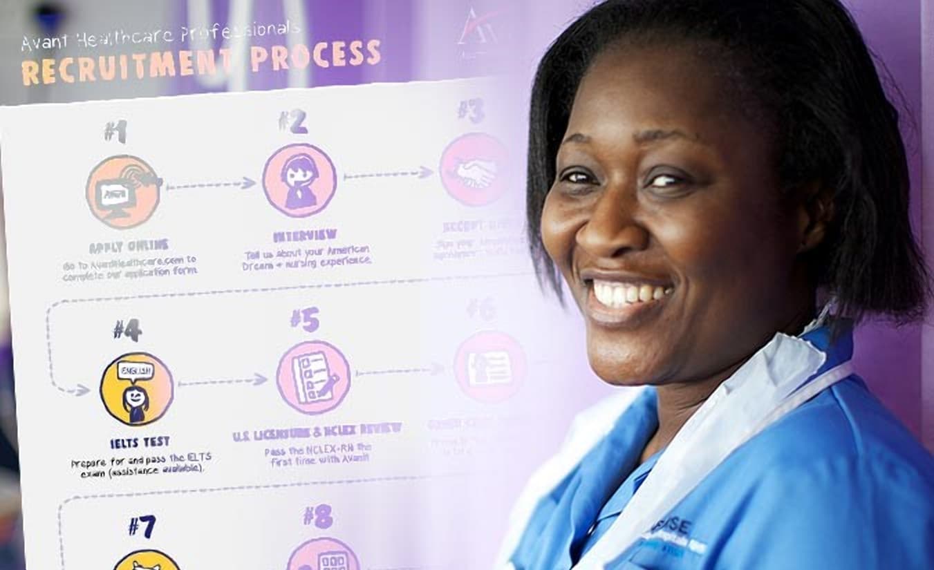 Avant coming to Nairobi to recruit Kenyan nurses for US jobs