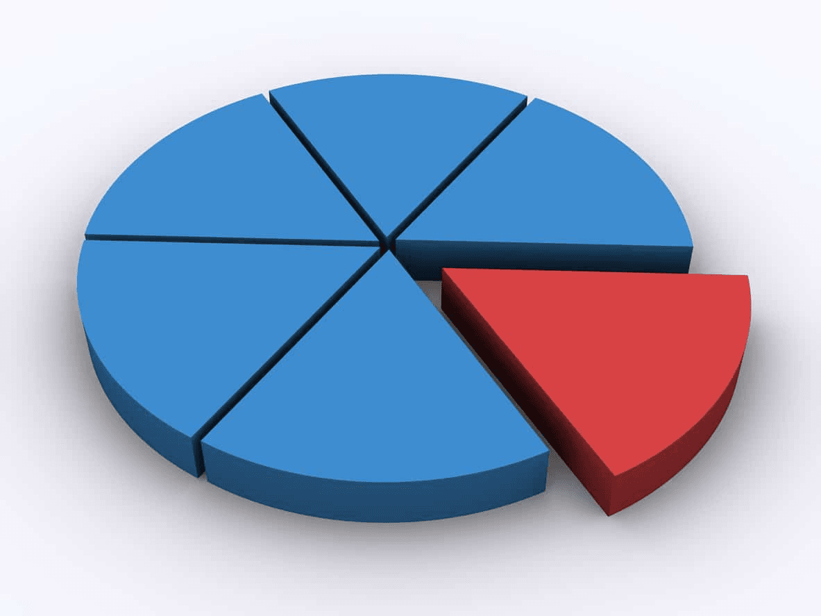 Can I Invest In Any Stock Fractionally?