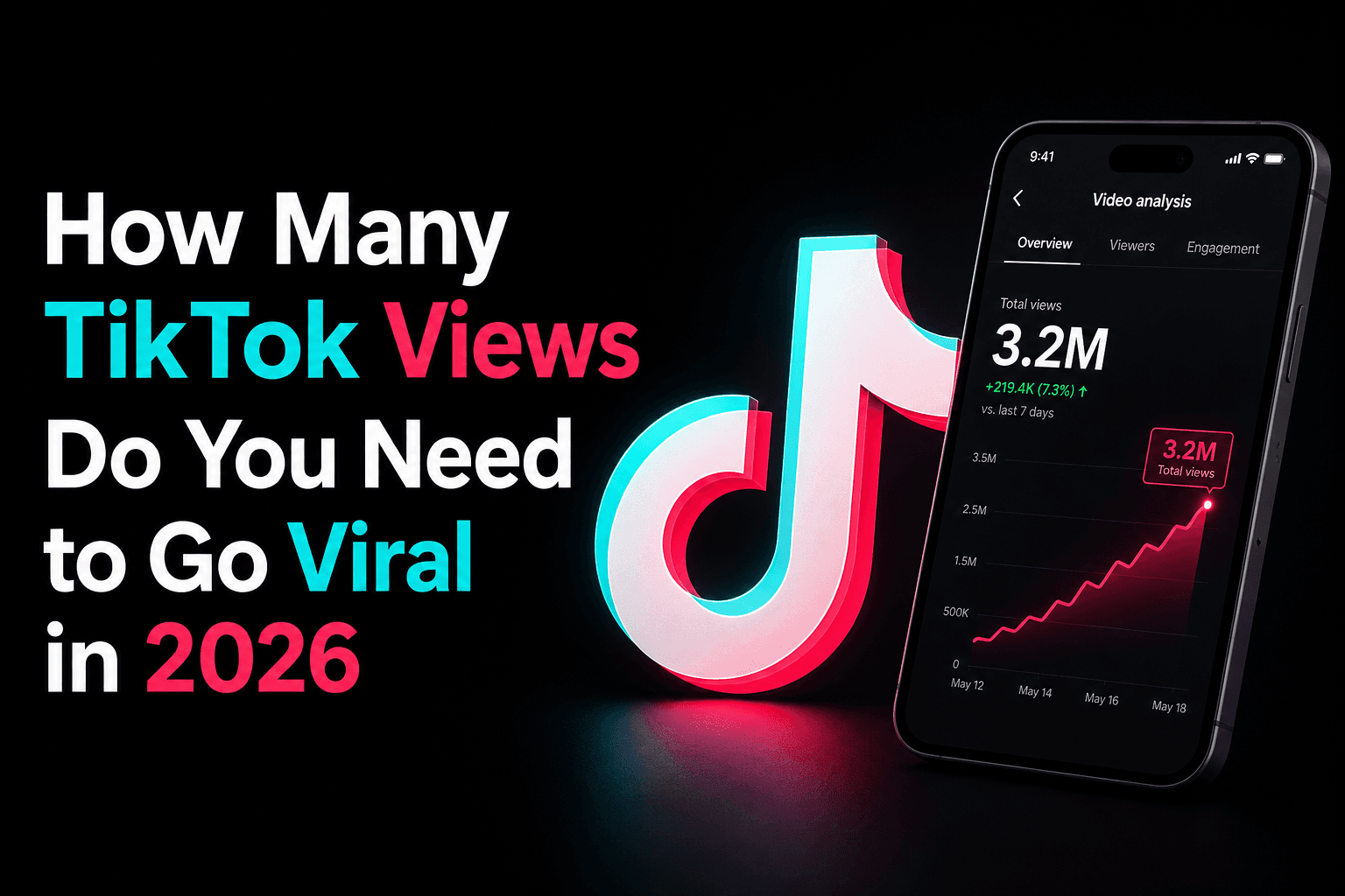 How Many TikTok Views Do You Need To Go Viral In 2026