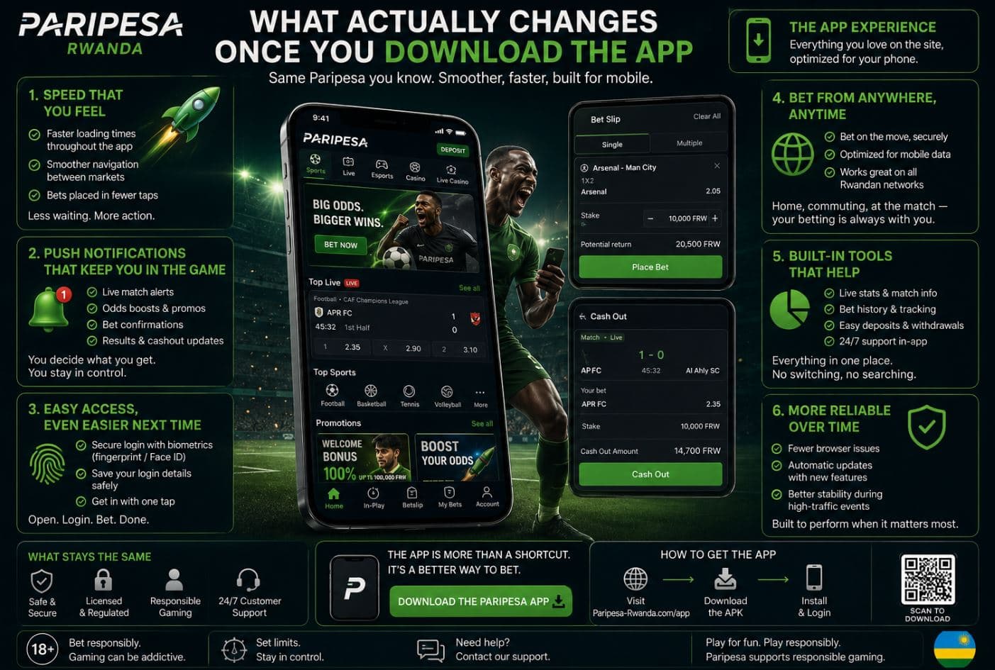 Paripesa Rwanda, what actually changes once you download the app
