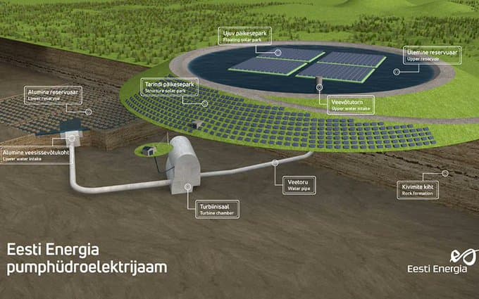 Estonia’s 225 MW Pumped Hydro Energy Storage Plant Using Mine-Based Reservoirs