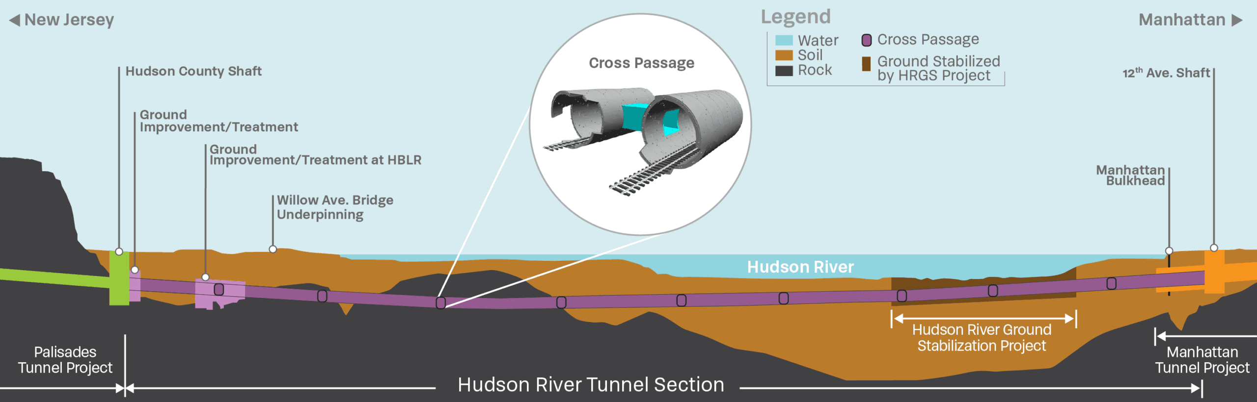 $1.29B Package 1C Contract for Hudson Tunnel Project