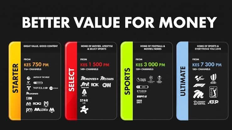 DStv Kenya New Packages: Sh3,000 Sports Tier Gets Premier League, Champions League, Europa & Conference League