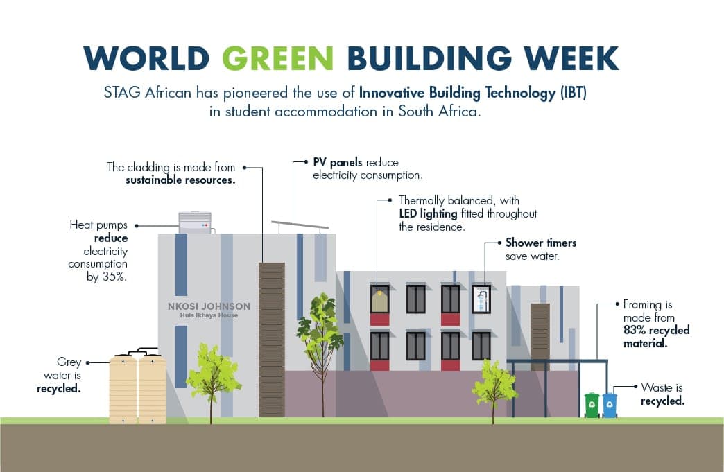 Economic pinch puts spotlight on green building