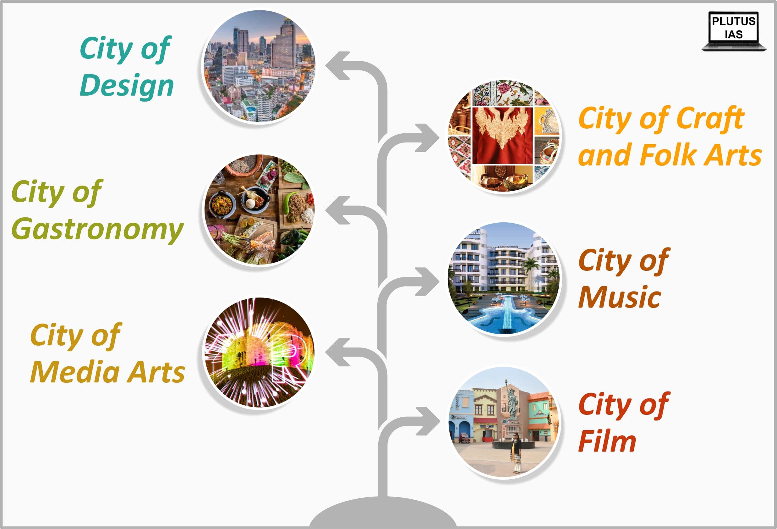 55 new cities join the UNESCO creative cities network on World Cities Day