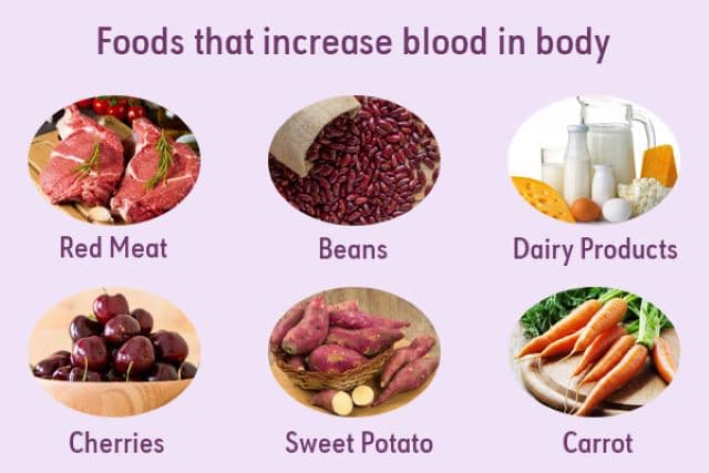 Health: Foods To Eat To Boost Blood Levels