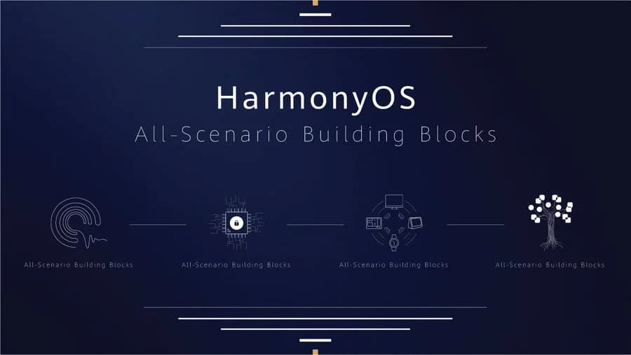 5 million devices upgraded to Huawei’s HarmonyOS 7 in 24 hours