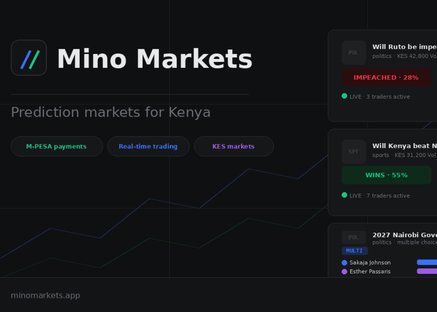 Kenyan Prediction Platform Mino Markets Is Betting Big on 2027 Election Speculation