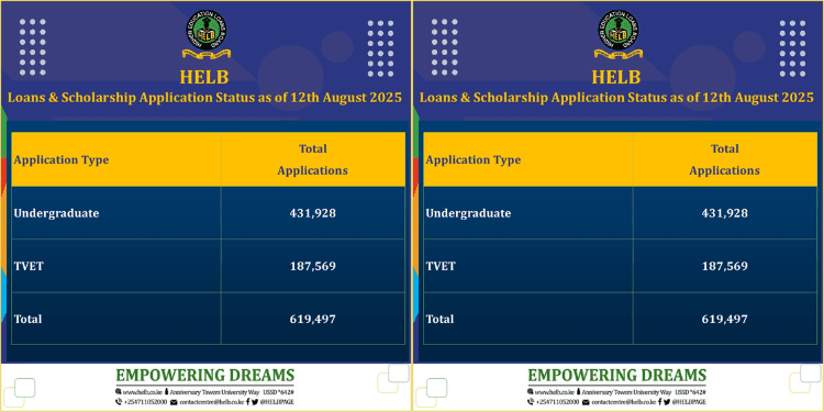 How KUCCPS-Placed Students Can Apply for Government Scholarship 2026