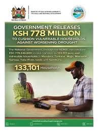 Government disburses Sh1.8 billion to 133,484 vulnerable households under hunger safety net programme
