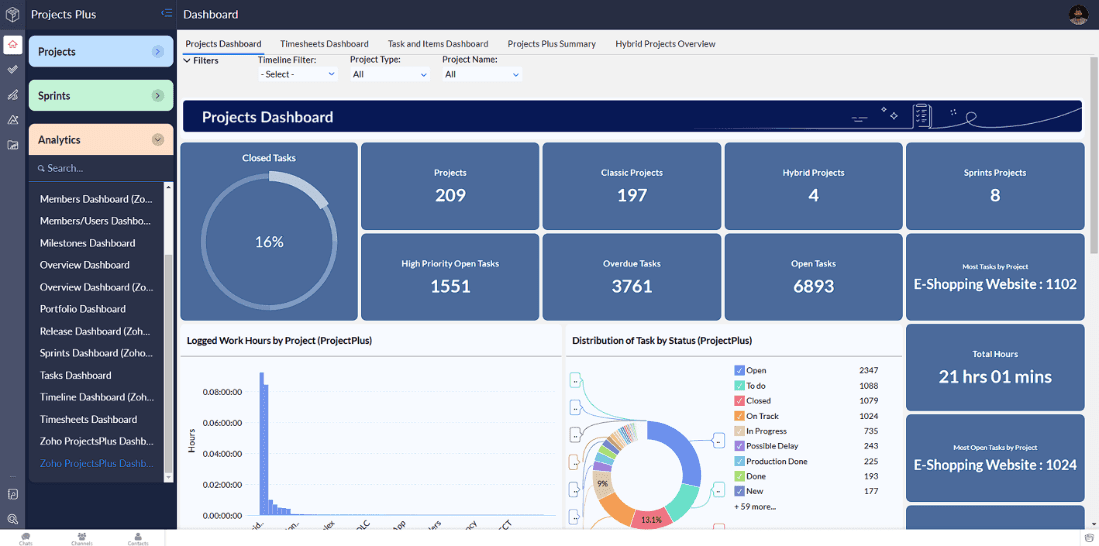 Zoho Launches AI-Powered Project Management Platform