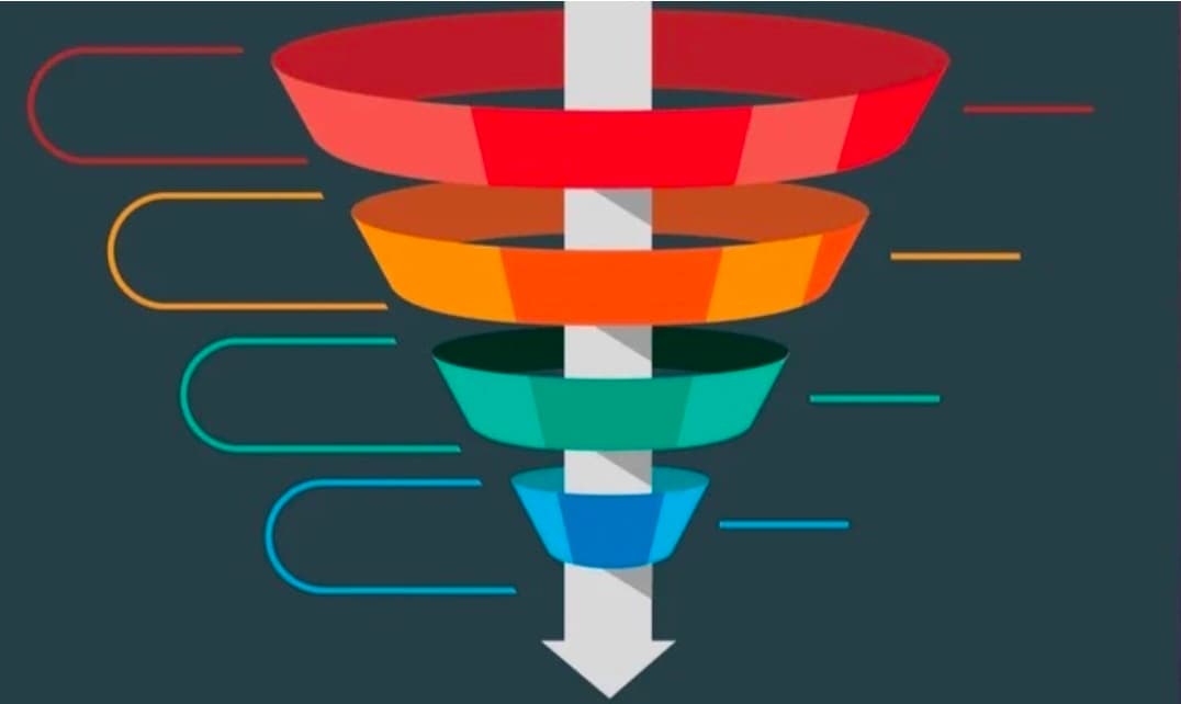Why smart brands are turning to Yaani Digital’s funnel optimization and finally getting conversions that match their traffic
