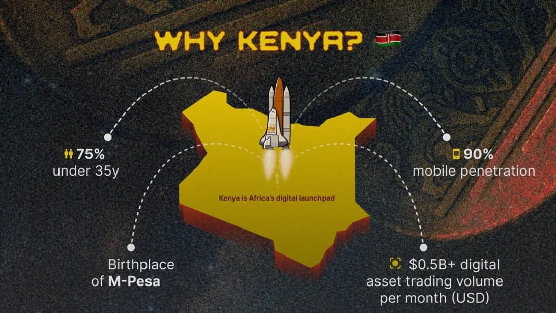 Kenya embraces Bitcoin and Blockchain in bold digital shift