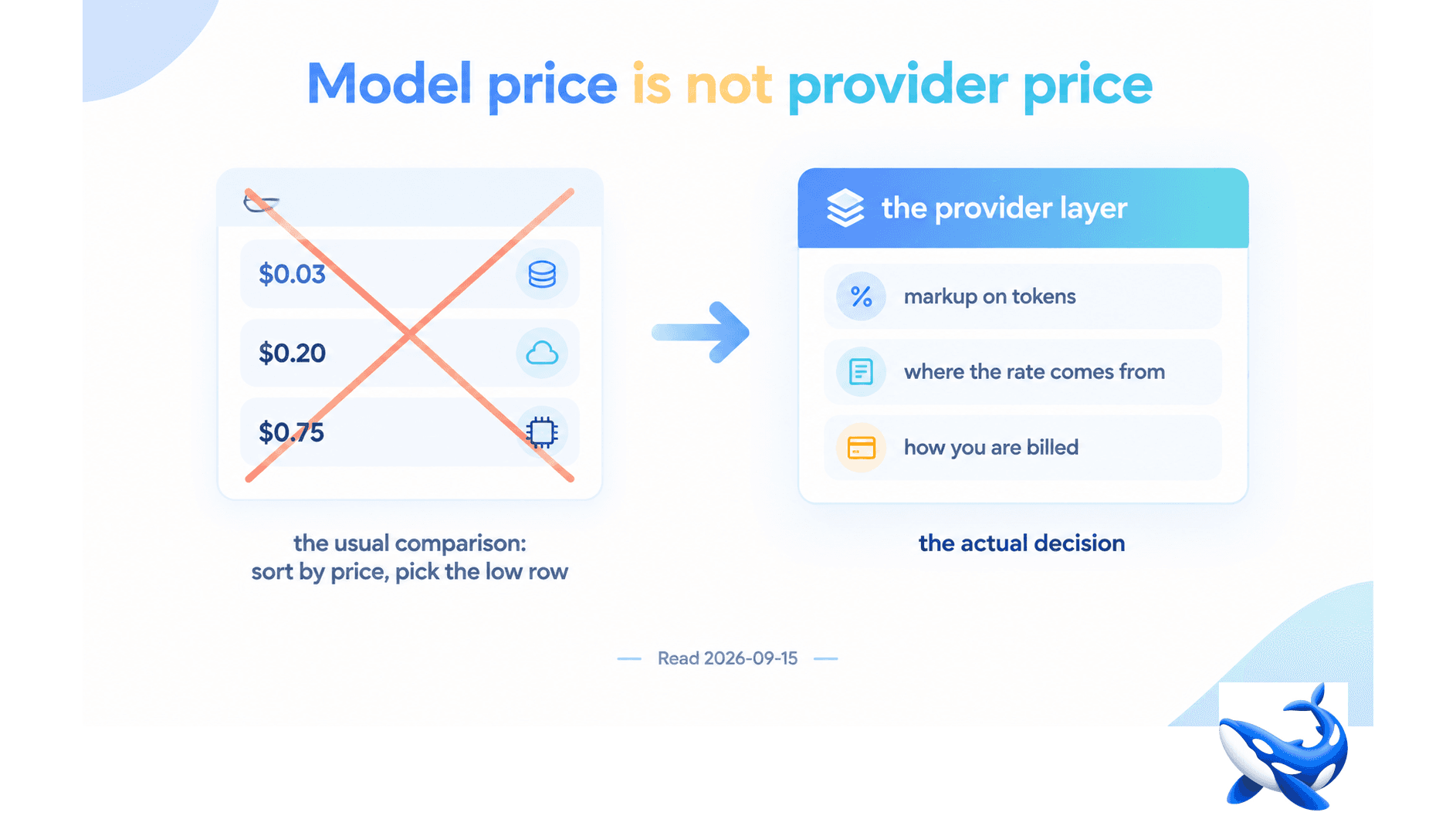 How to Compare LLM API Providers: Stop Comparing Models