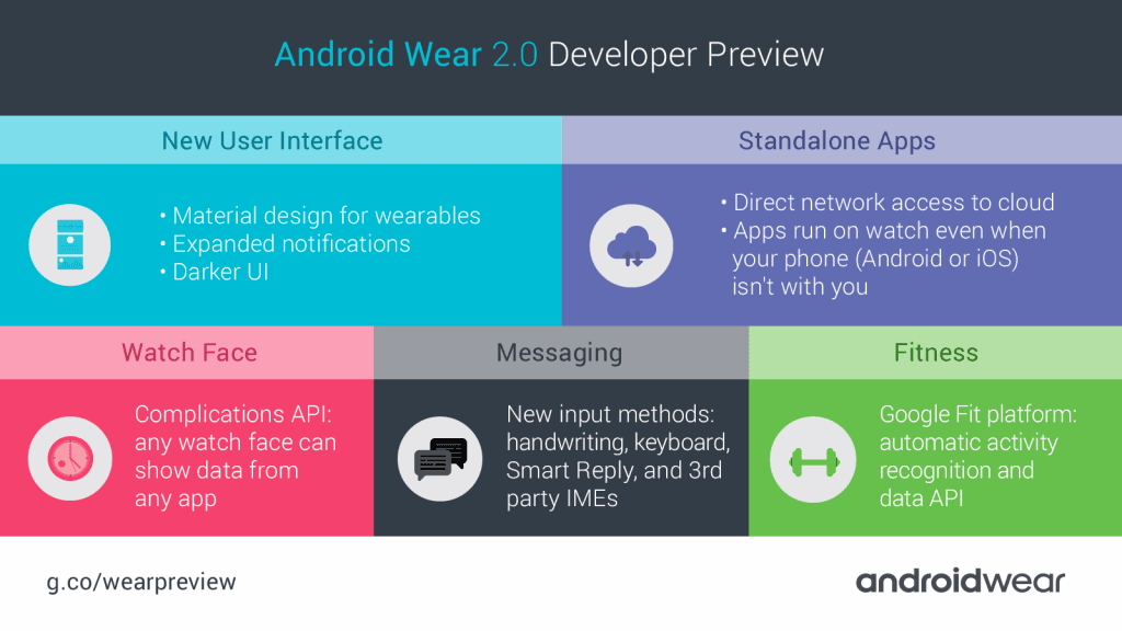 Google Has Announced Android Wear 2.0 With Standalone Functionality and an Improved Design