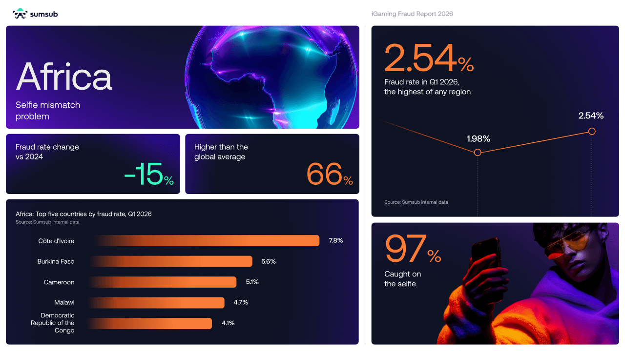Africa Becomes a Global iGaming Fraud Hotspot