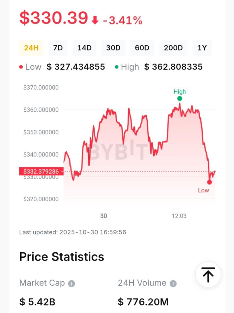 Why Ethereum’s next move hinges on macro matters, flows, and fundamentals
