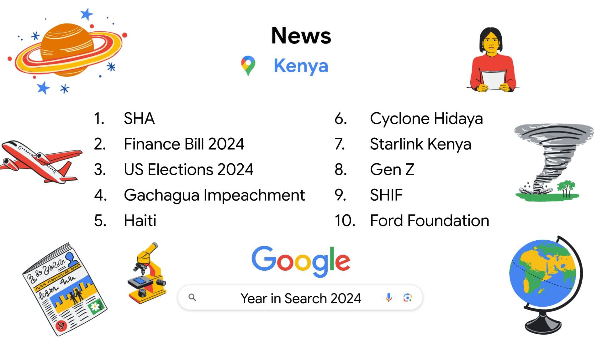 SHA, Finance Bill, and Anguka Nayo Top Kenya’s Most-Searched Trending Topics of 2024