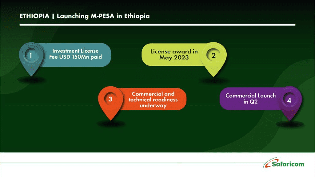 Safaricom Ethiopia Obtains M-PESA License, Launch in ‘Weeks’