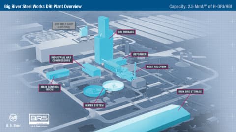 First-of-Its-Kind DRI Facility to Rise at Big River Steel Works in $1.9 Billion Investment