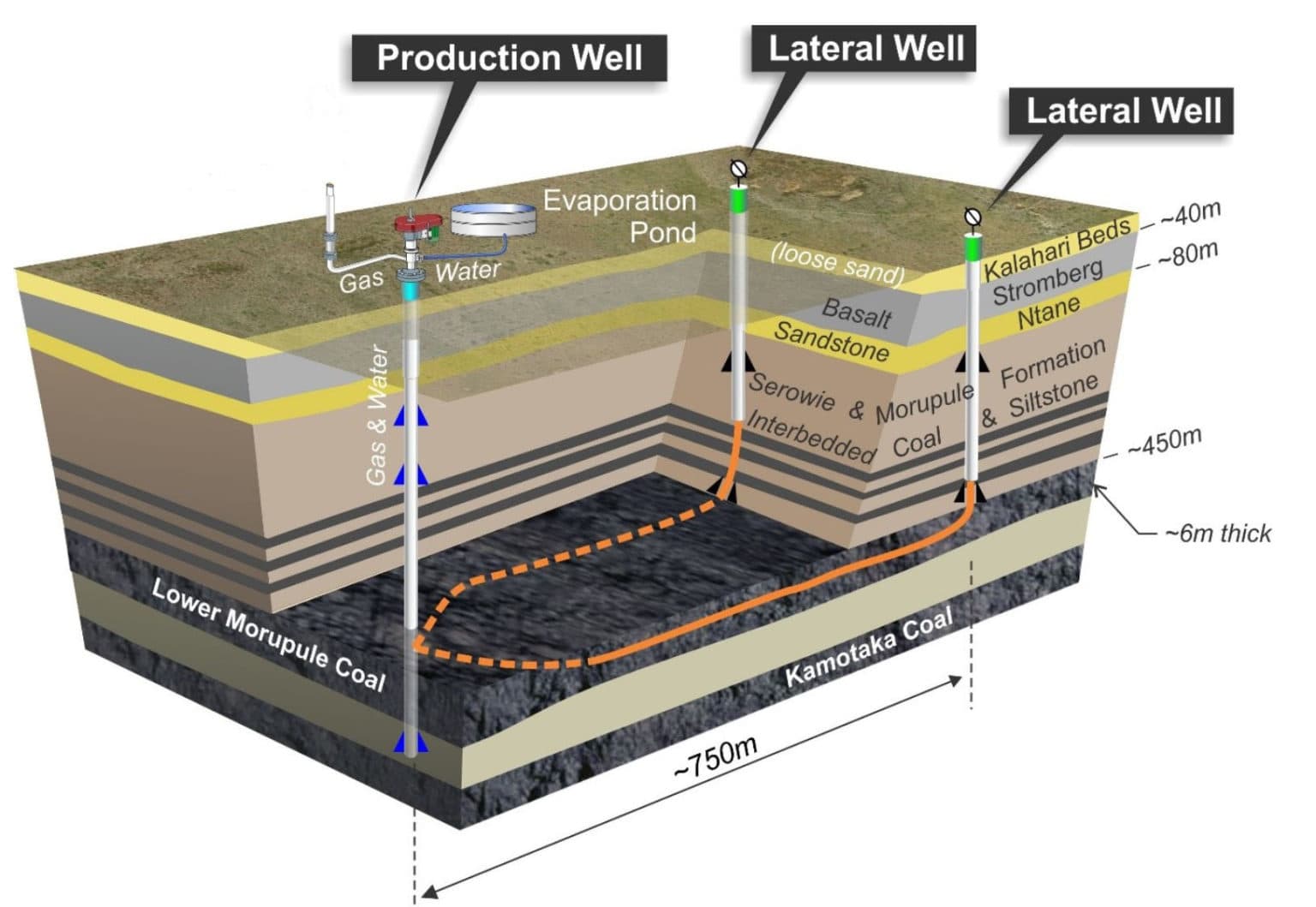 The latest on the Lesedi Gas-to-Power Project in Botswana