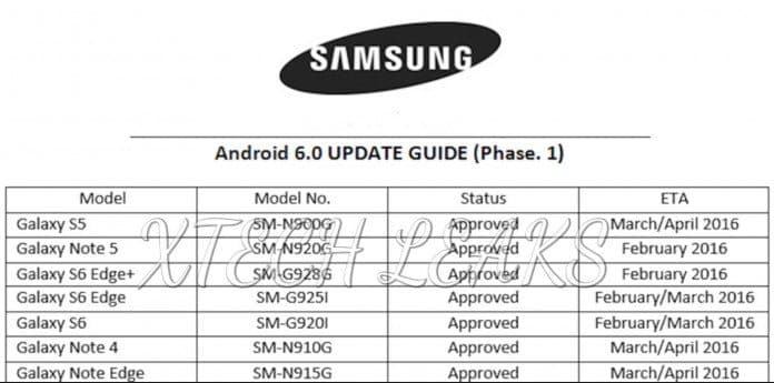 All The Recent Flagship Devices from Samsung Will Get Android Marshmallow Update by April This Year