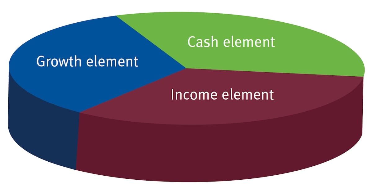 Is Investing Life Changing? Read it Before You Invest