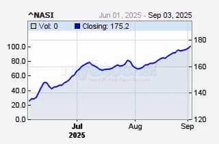 Speculators Push NSE Benchmark Index to 17-Year High