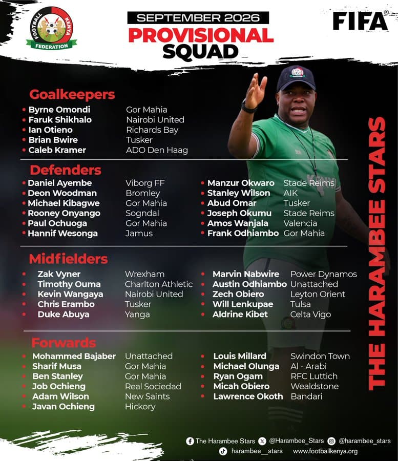 Harambee Stars Name Provisional Squad for 2027 AFCON Qualifiers