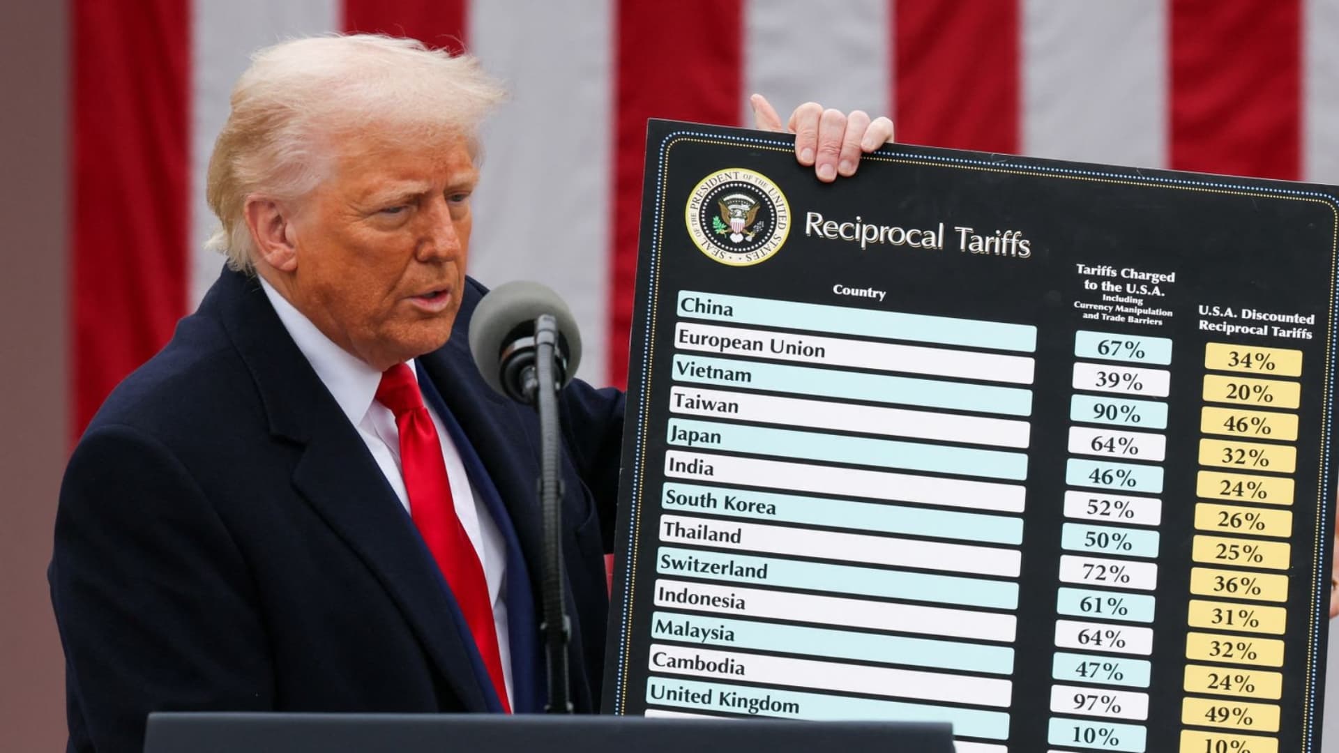 Trump’s Tariffs Will Be the End of Affordable Tech