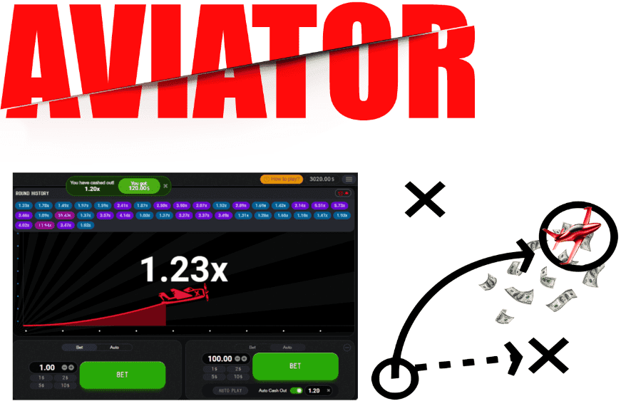 Mastering Aviator: A Guide to Sky-High Wins