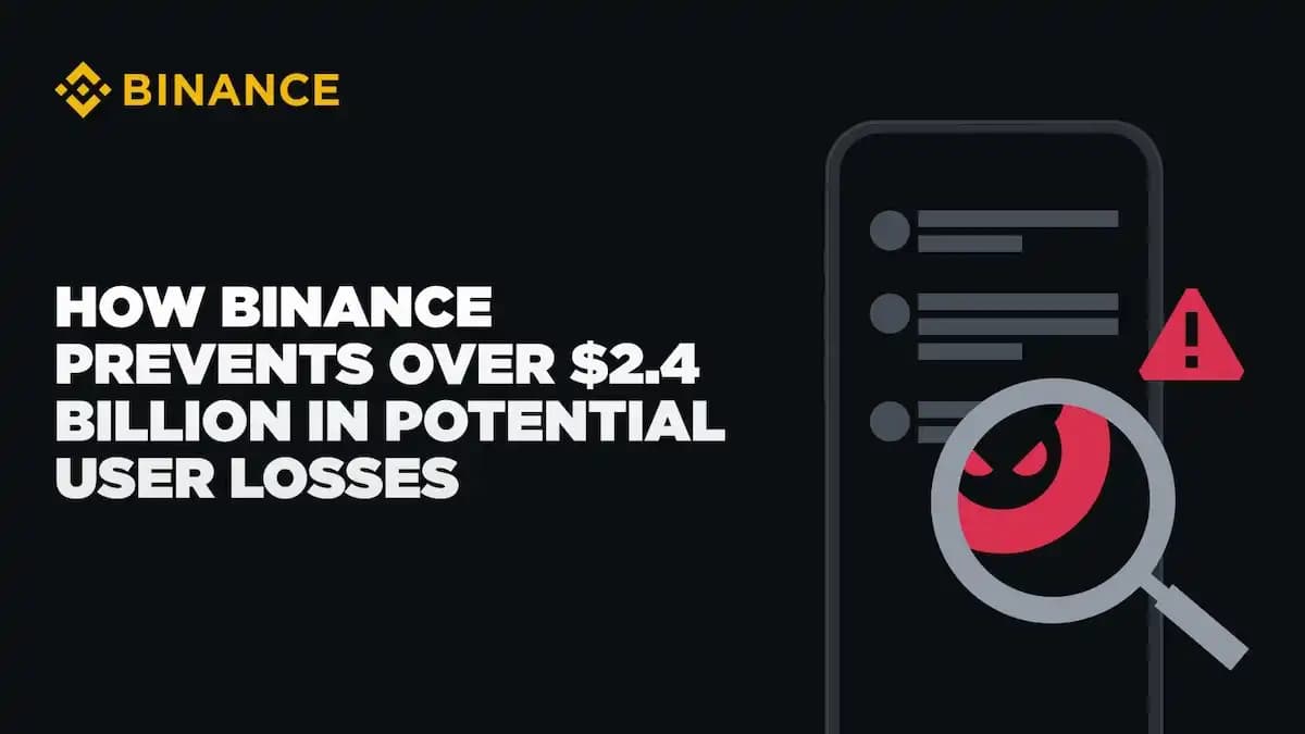 Binance Has Prevented $2.4 Billion in Potential User Losses in 2024 So Far