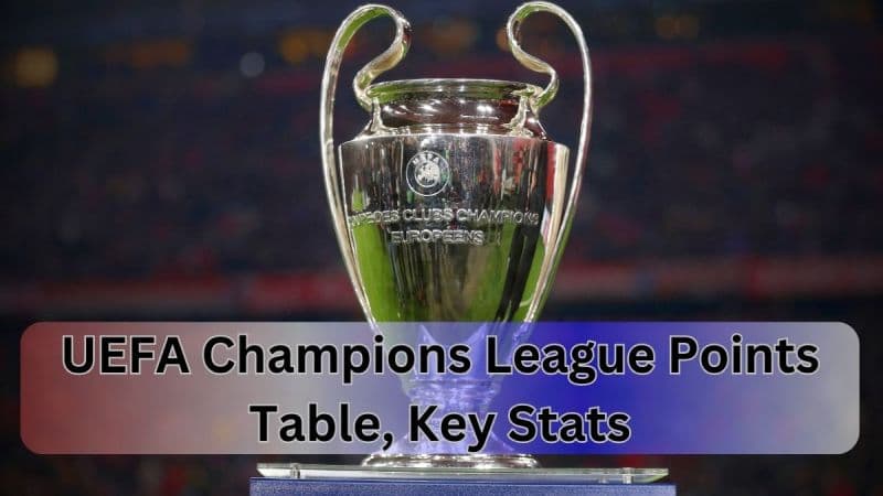 UEFA Champions League Table After Wednesday Night Action – 2024/2025