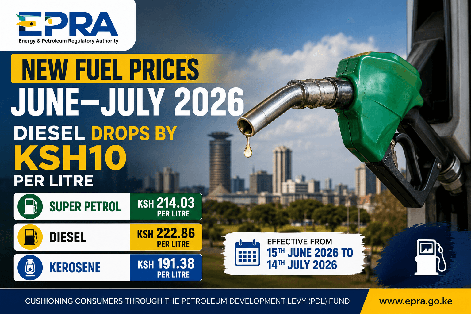 Diesel drops by KSh10 per litre in June fuel price review