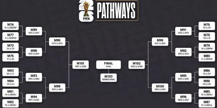 FIFA World Cup 2026 Explained: How Teams Will Progress Out of the Group Stages in New Format