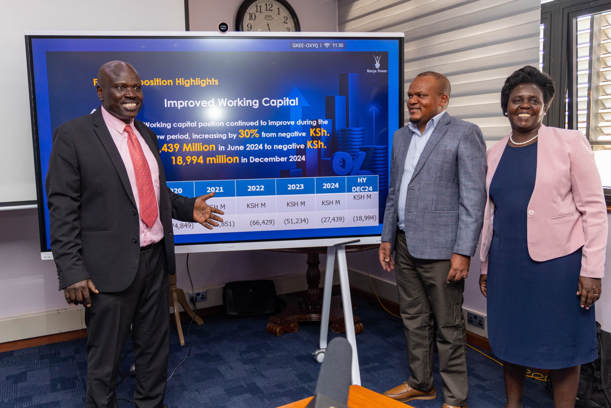 Kenya Power records Ksh. 9.97B net profit for half year ending Dec 31