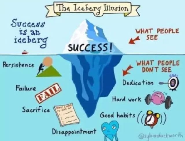 Lifestyle: 5 Habits Of Successful People You Can Borrow